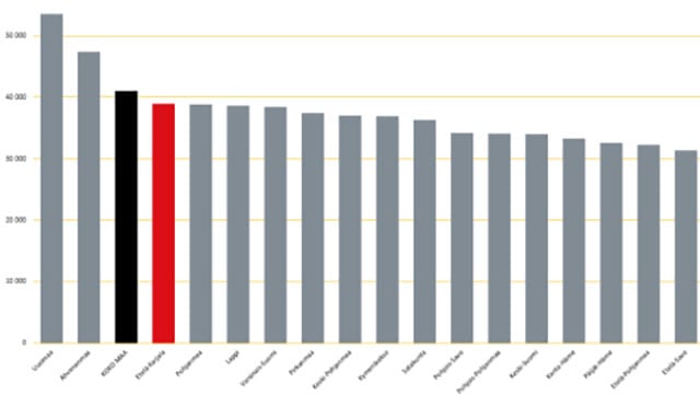 Pylväsdiagrammi.